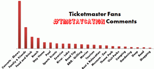 Ticketmaster Fan TMStaycation Comments