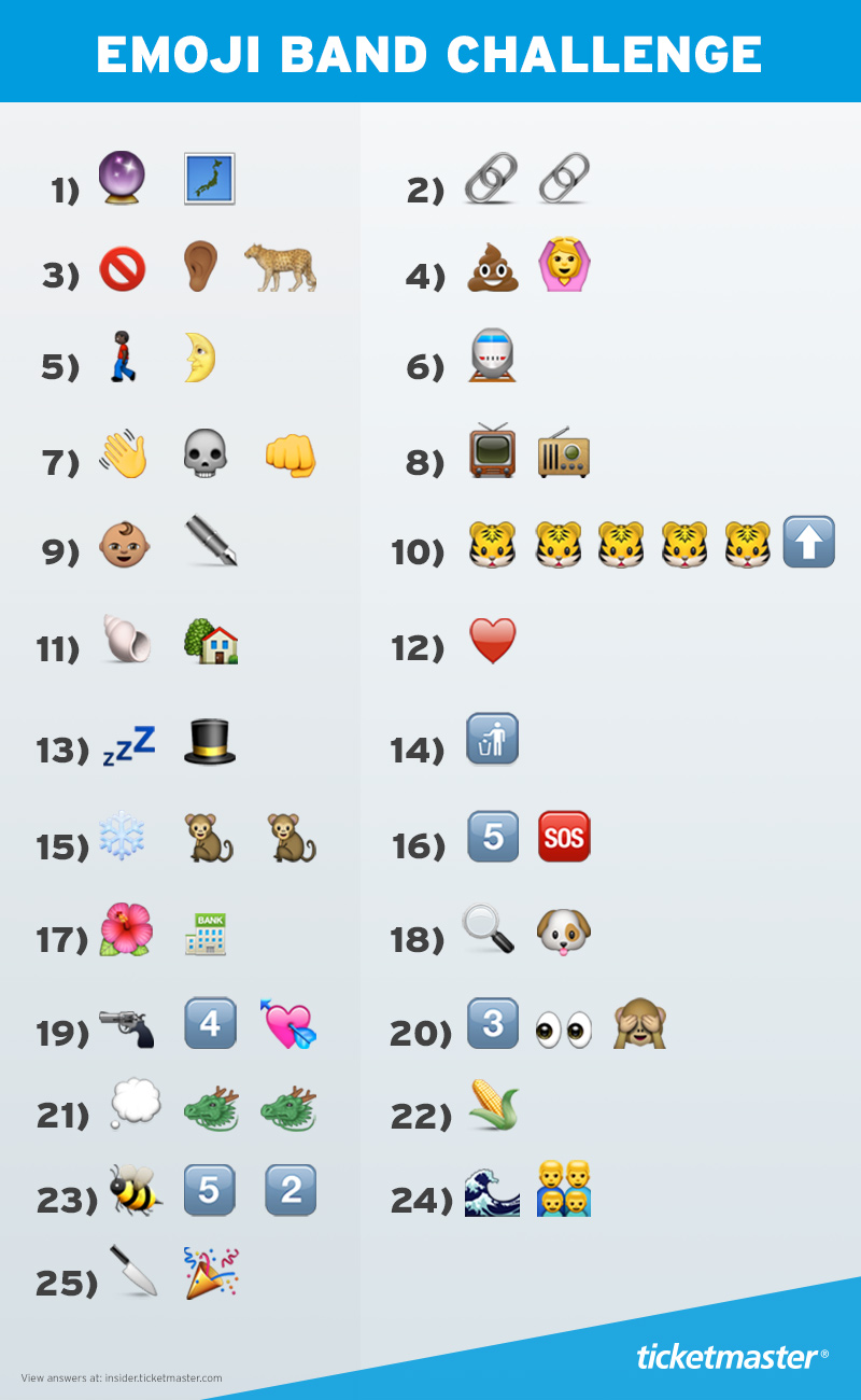 Can You the Band Name From These Emojis? - Ticketmaster Blog