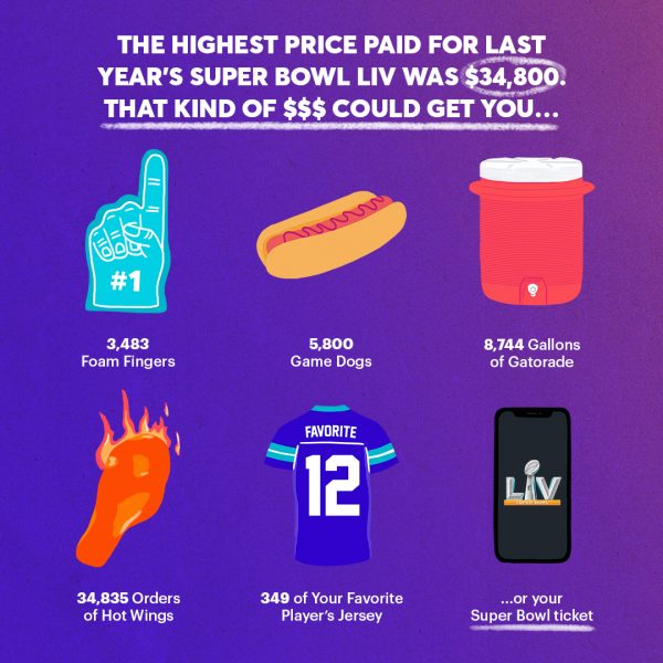 how much is the highest super bowl ticket