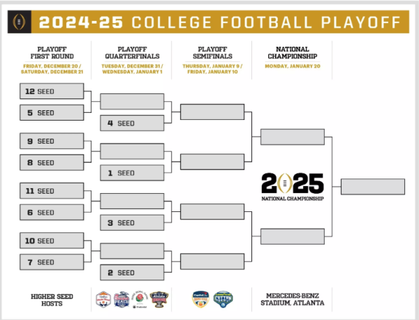 How Do College Football Playoffs Work? Seeding & Selection Explained ...