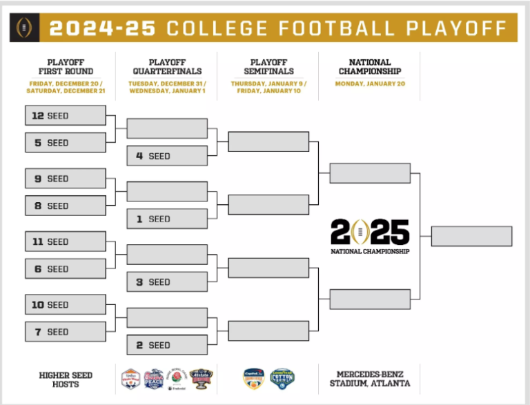 How Do College Football Playoffs Work? Seeding & Selection Explained Ticketmaster Blog