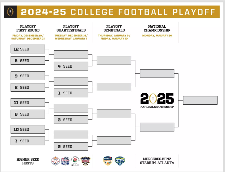 college-football-playoff-explainer