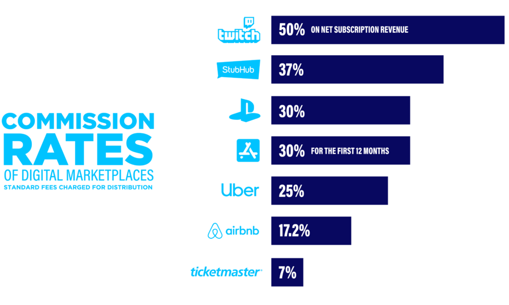 The Truth About Ticket Prices